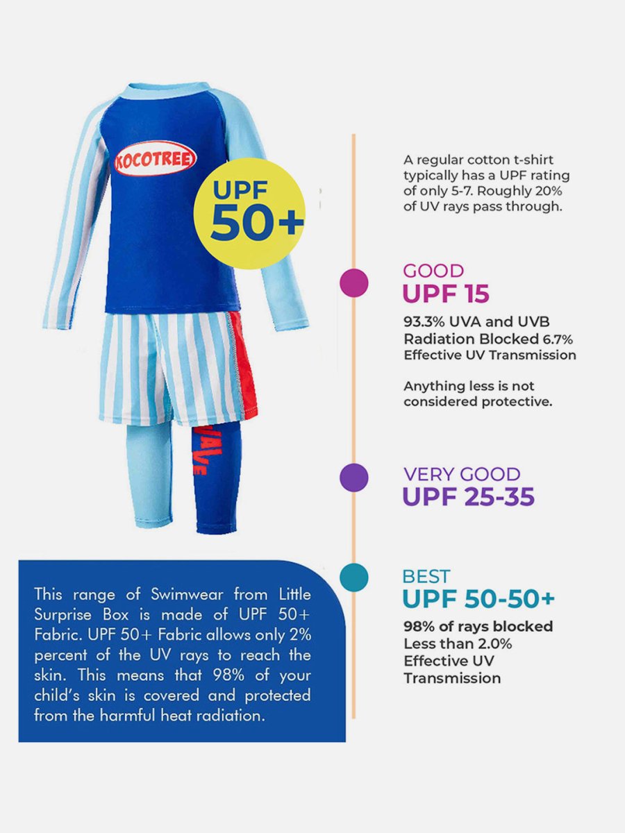 Little Surprise Box 3pcs Light Blue Stripes Swimsuit for Boys with UPF 50+ - LSB-SW-3PKKLTBLUSTRIPES130