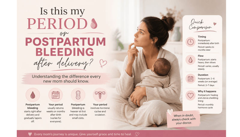 Is this my period or postpartum bleeding after delivery? - The Mom Store