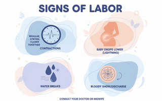 Signs of Labor: How to Know When It’s Time