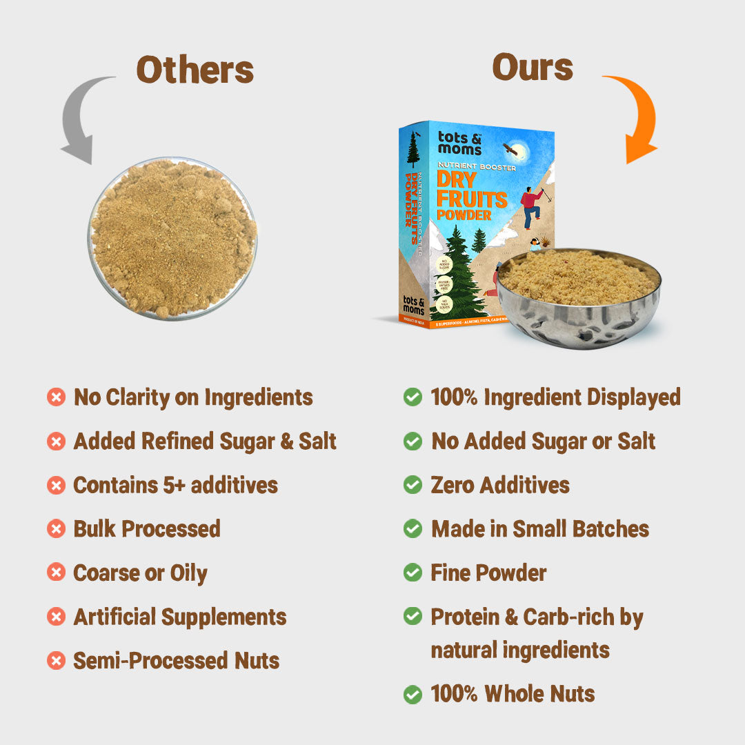 Tots & Moms Dry Fruits Powder - Pack of 2