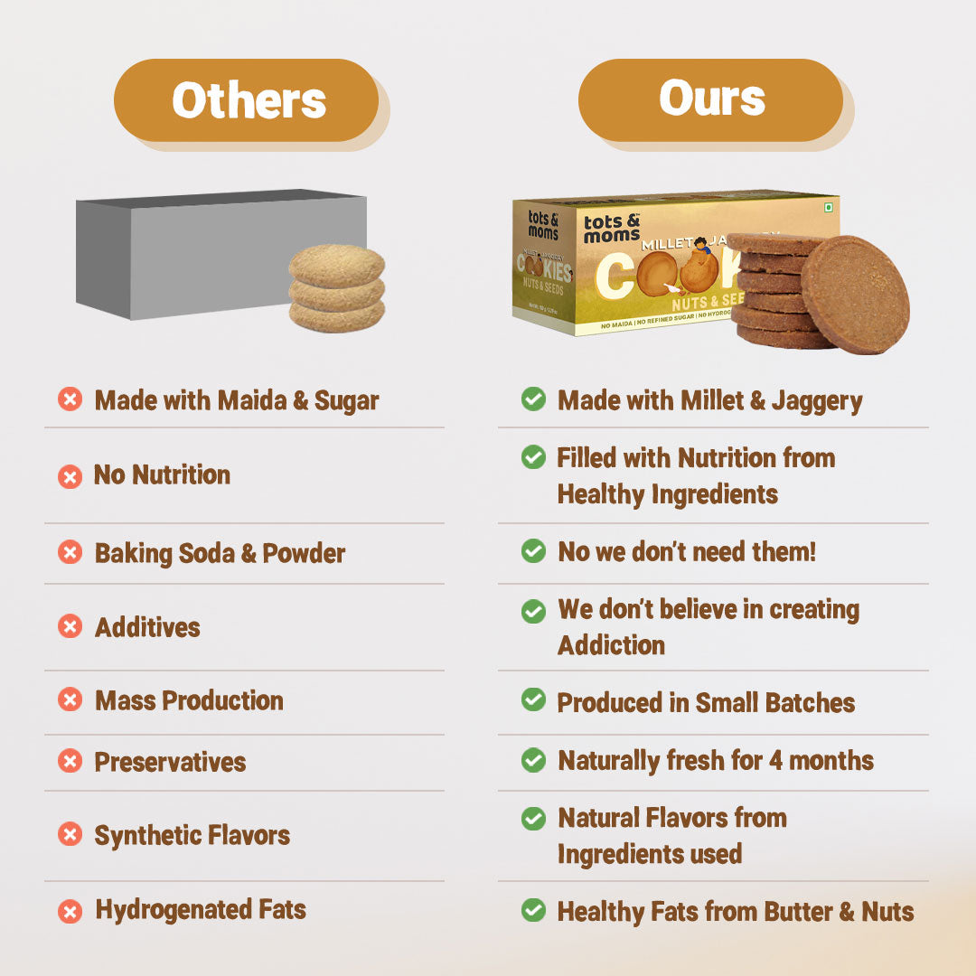 Tots & Moms Millet & Jaggery Cookies - Nuts & Seeds | 150g