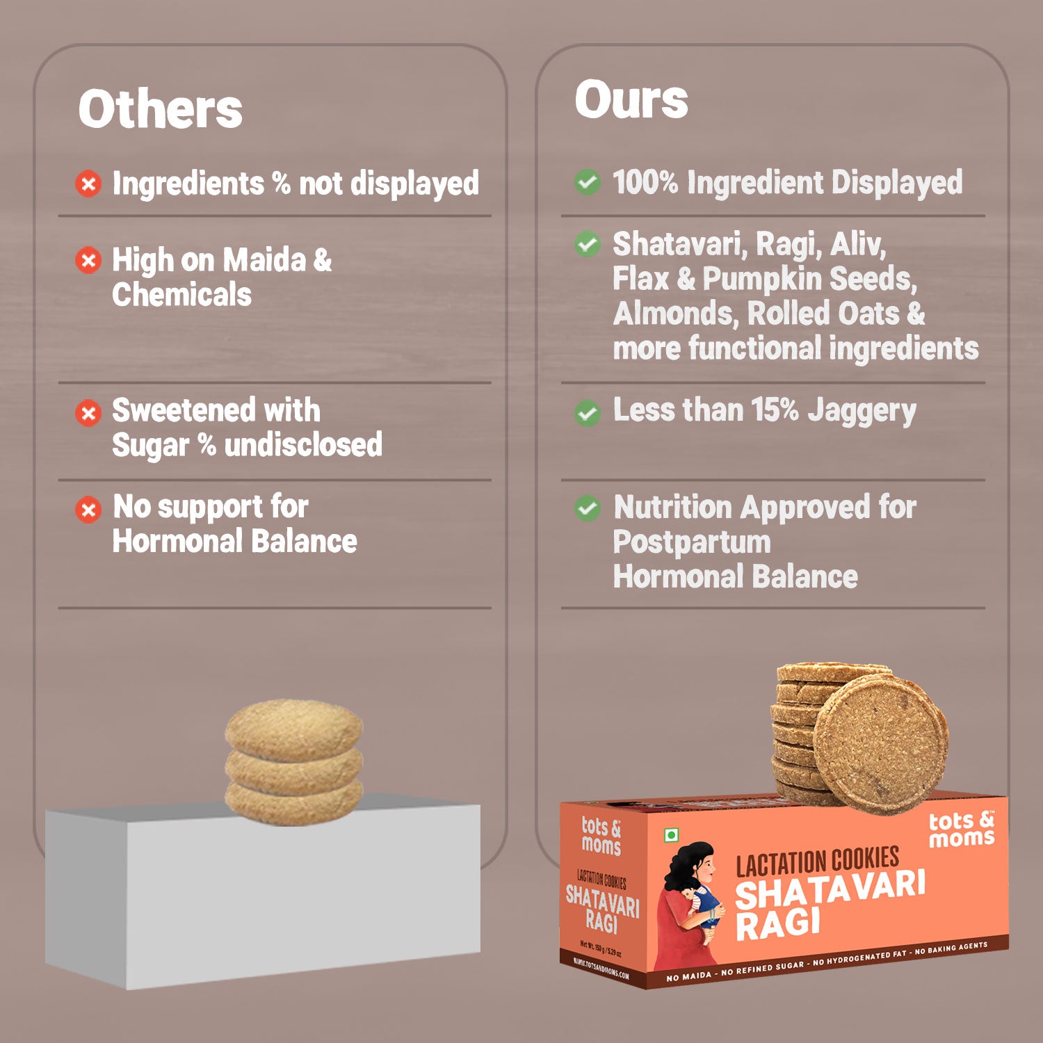 Tots & Moms Lactation Cookies-Shatavari Ragi | Nourishing Support for New Moms | Rich in Calcium, Iron & Omega Fats | Boosts Milk Production & Postpartum Recovery | No Refined Sugar or Preservatives | Pack of 2 - 150g each