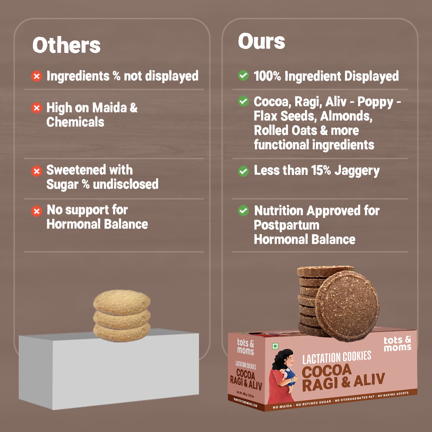 Tots & Moms Lactation Cookies – Cocoa Ragi & Aliv | Boosts Lactation, Immunity & Postpartum Recovery | Rich in antioxidants | No Refined Sugar or Preservatives | Pack of 2 - 150g each