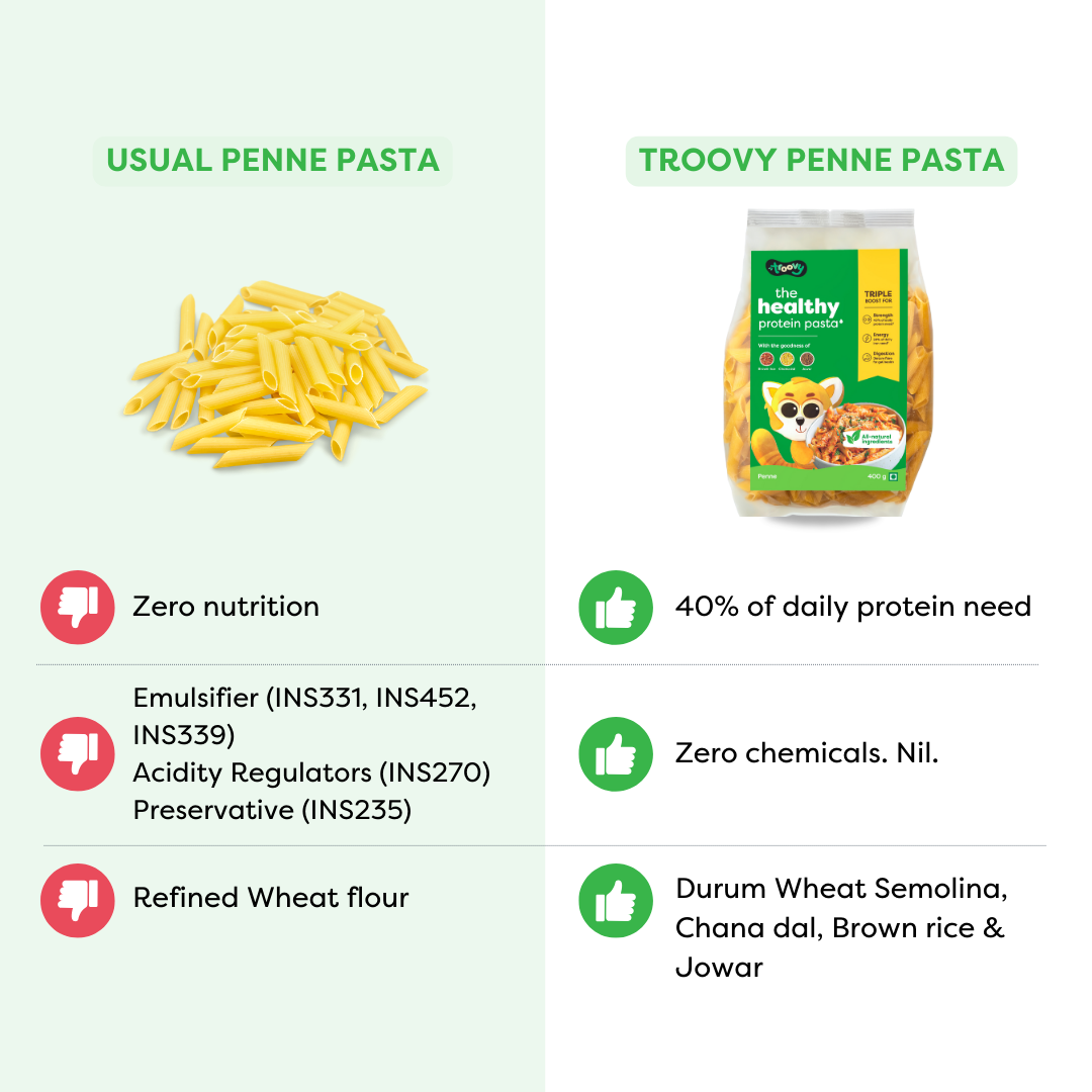 Troovy The Healthy Pasta Combo (1 Penne Pasta + 1 Macaroni)