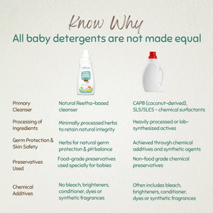 Indimums Reetha, Neem & Lavender Laundry Detergent For Infants 500 ML - The Mom Store