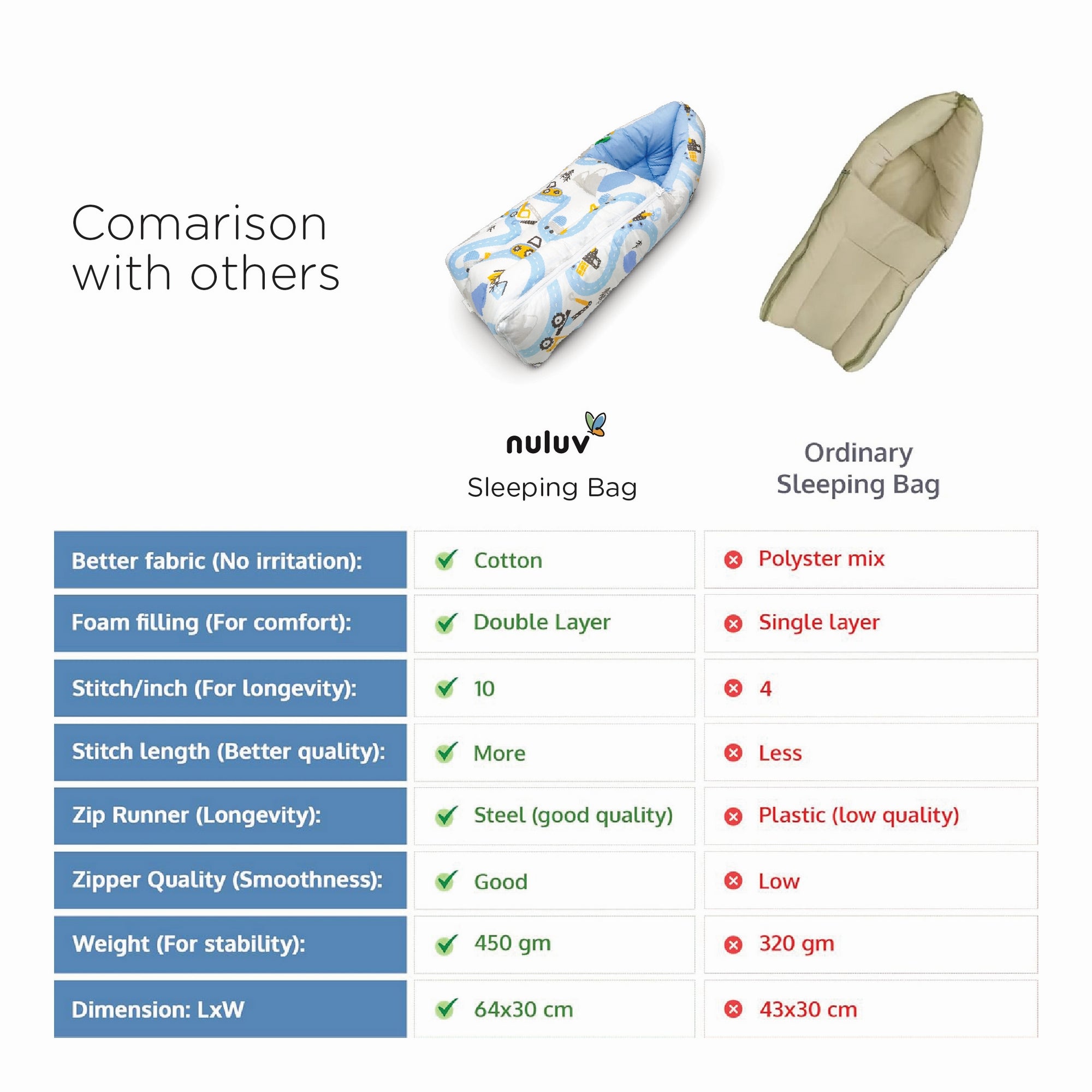 Nuluv Cotton Carry Nest - Transport Birth+ to 6M