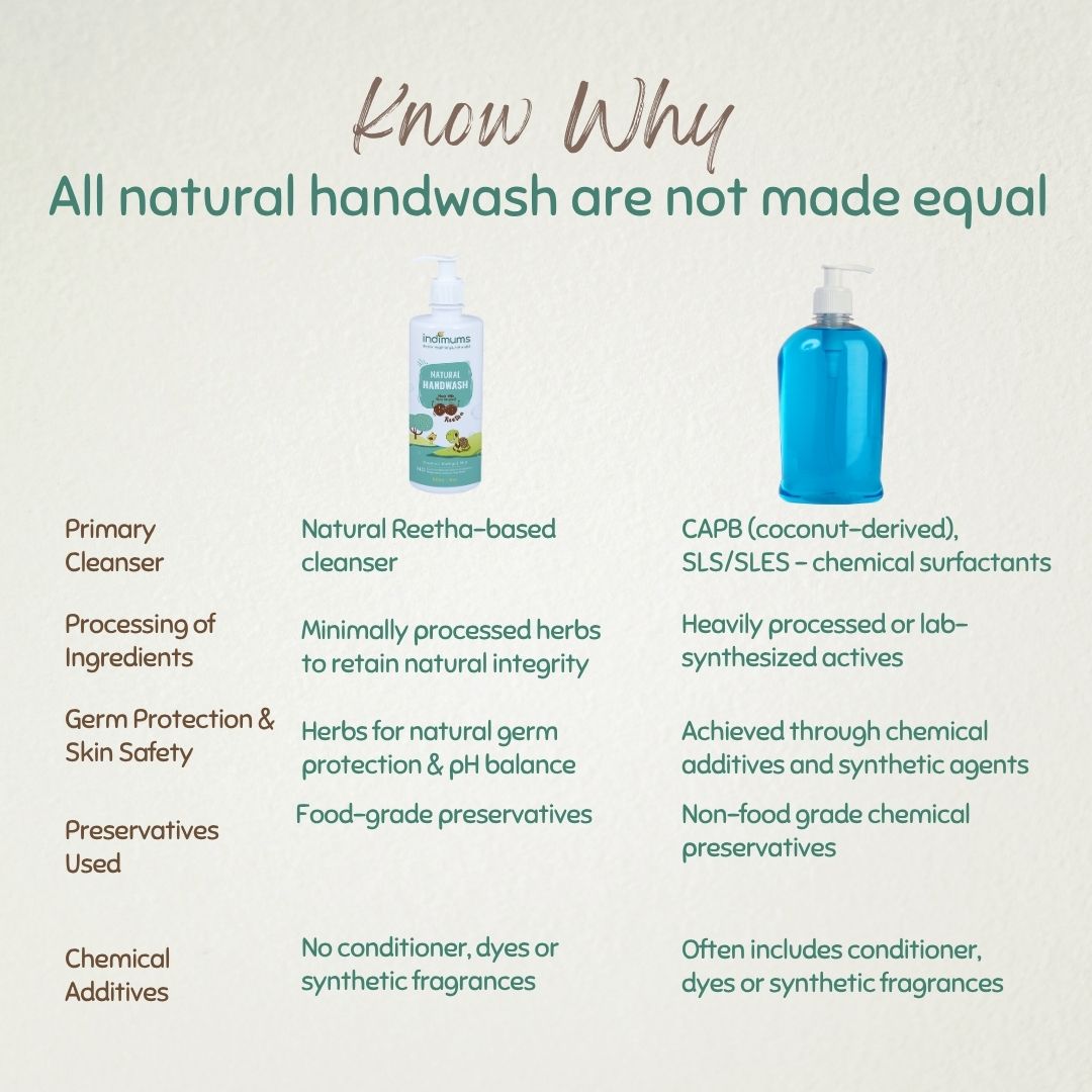 Indimums Reetha, Mint & Moringa Baby Liquid Hand Soap 500 ML