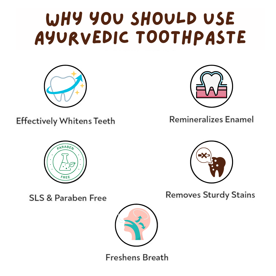 Coco Crush Ayurvedic Fluoride-Free Liquid Toothpaste, 100% Natural Ingredients