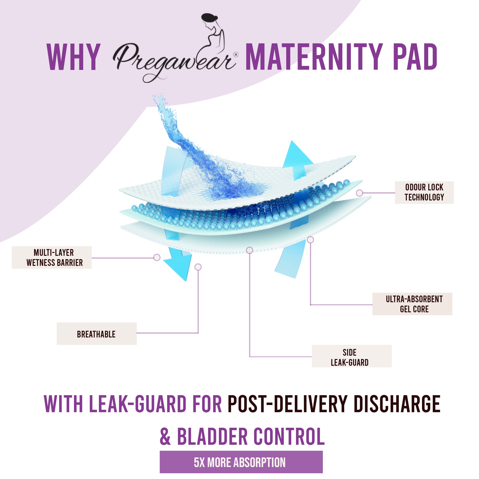 Pregawear Maternity Pad| Premium Disposable Soft Pads for Women| After Delivery Incontinence High Absorption | Heavy Periods | Leak Guard| Postpartum Flow| Rash Free | Overnight Protection Pack of 10.
