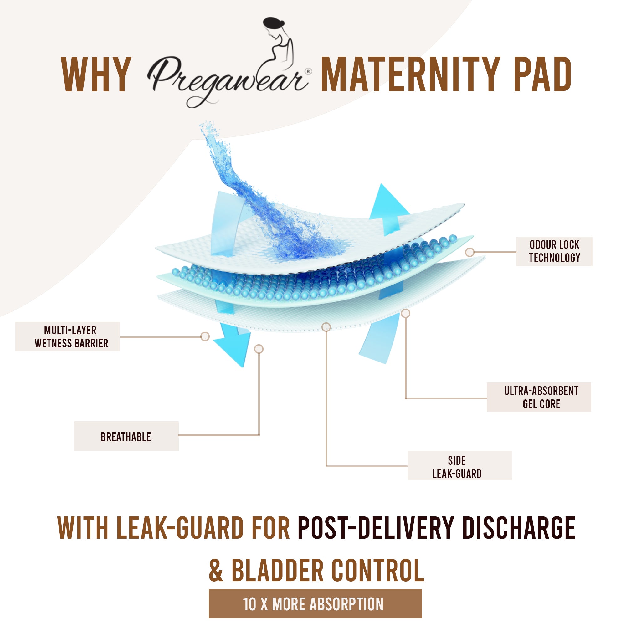 Pregawear Maternity Pad| Premium Disposable Soft Pads for Women| After Delivery Incontinence High Absorption | Heavy Periods | Leak Guard| Postpartum Flow| Rash Free | Overnight Protection Pack of 10.