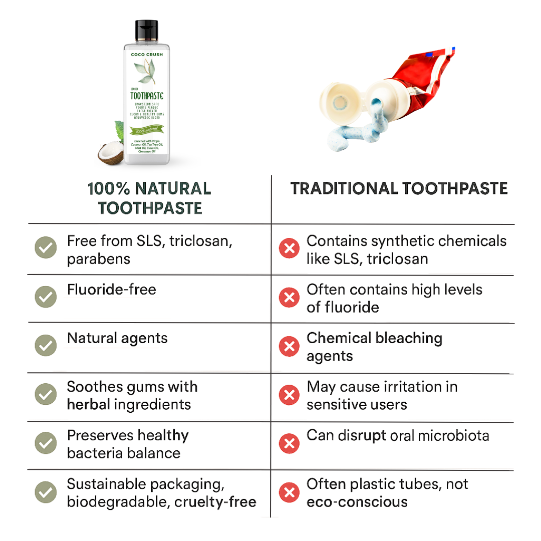Coco Crush Ayurvedic Fluoride-Free Liquid Toothpaste, 100% Natural Ingredients