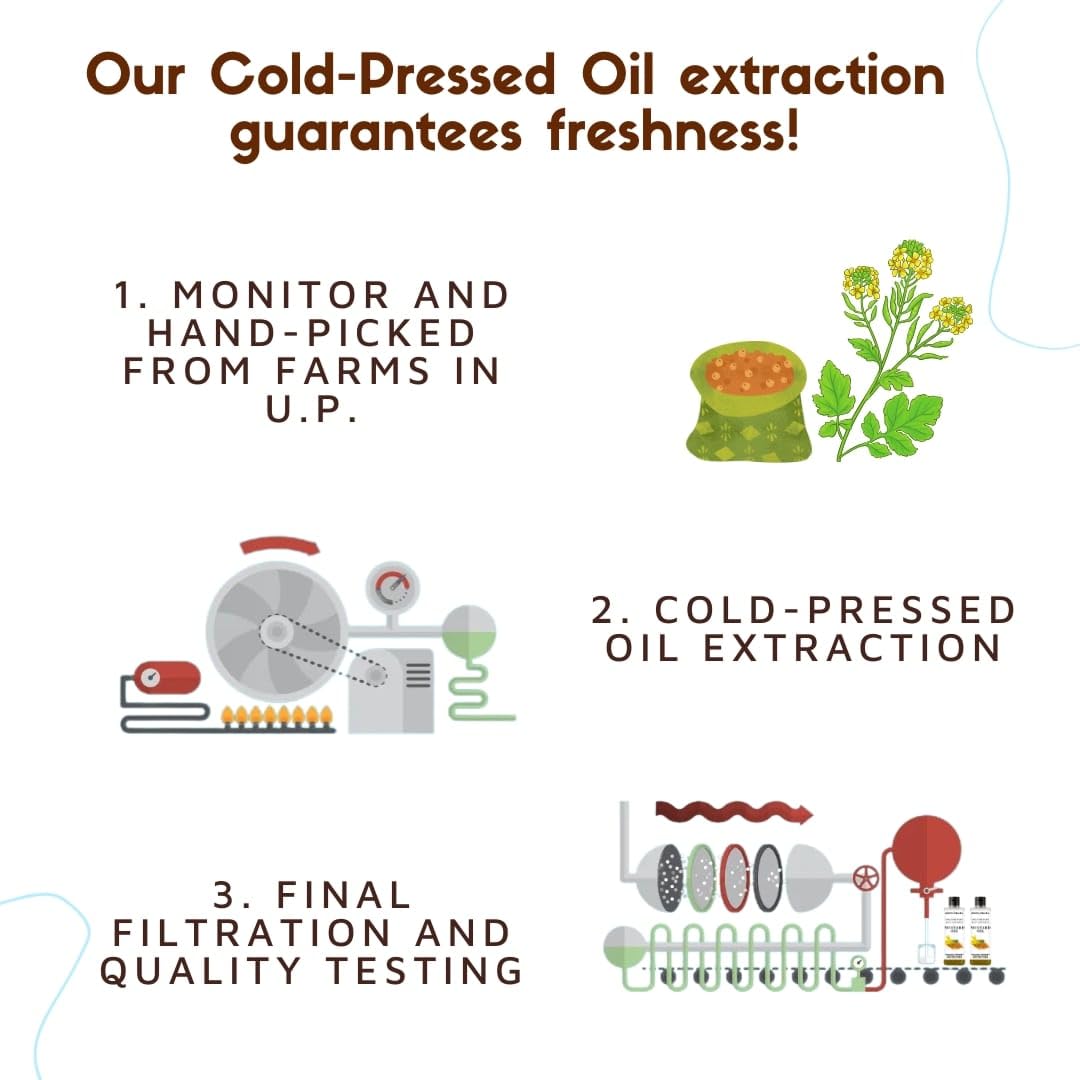 Coco Crush Cold Pressed Almond & Mustard Oil Combo for Babies
