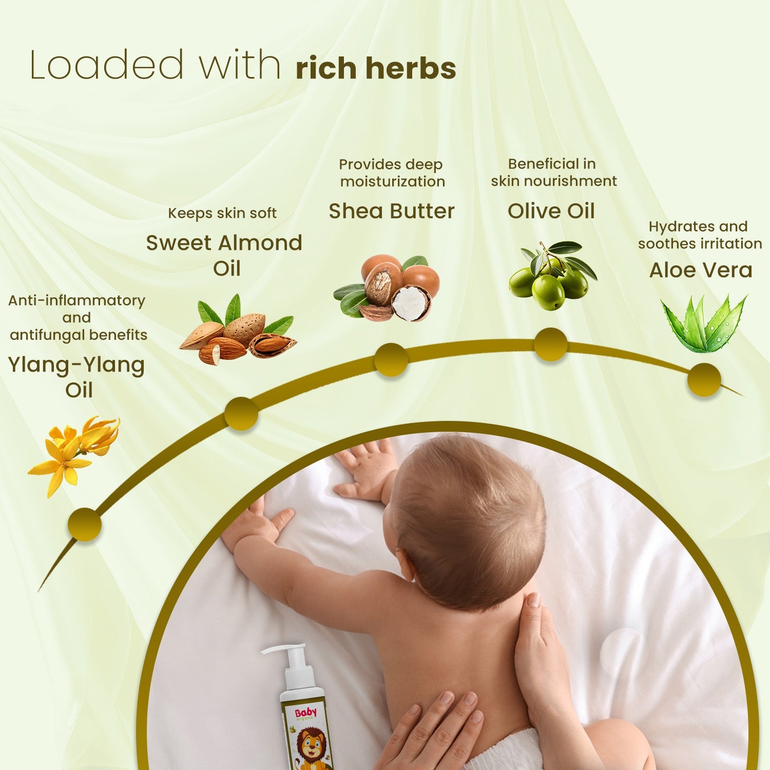 Baby Organo Baby Lotion for 0 - 15 Years for Kids | Daily Moisturizer Lotion with Ylang Ylang Oil 200ml - BOTMSLOTION