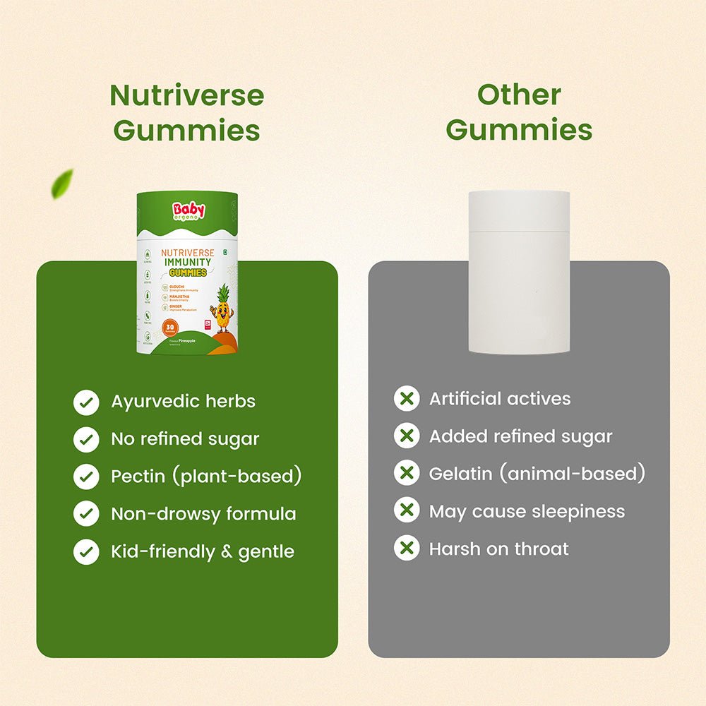 BabyOrgano Nutriverse Multivitamin Immunity Gummies Kids 2-15 Yrs |Boosts Energy |Pineapple