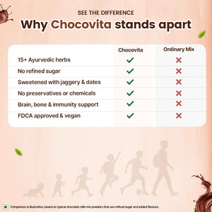 BabyOrgano Nutriverse Chocovita Milk Mix 300g - Baby Food & Storage
