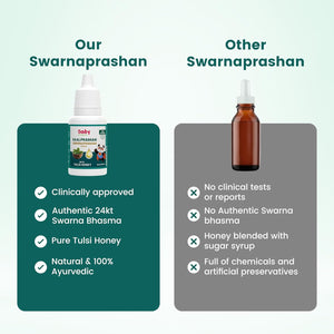 BabyOrgano Swarnaprashan Drops 15ml | The Mom Store - Immunity Booster