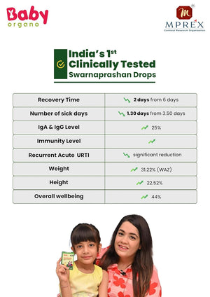 BabyOrgano Swarnaprashan Drops | 24K Gold Swarna Bhasma & Honey | Ayurvedic Immunity, Brain & Memory Booster for Babies & Kids | 0-15 Yrs | 15ml - Baby Food