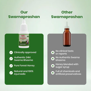 BabyOrgano Swarnaprashan Drops | 24K Gold Swarna Bhasma & Honey | Ayurvedic Immunity, Brain & Memory Booster for Babies & Kids | 0-15 Yrs | 15ml - Baby Food