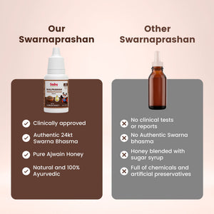BabyOrgano Swarnaprashan Drops - Immunity Boost | The Mom Store - Immunity Booster