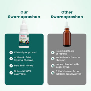 BabyOrgano Swarnaprashan Drops - Kids Immunity | The Mom Store - Immunity Booster