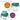 b.box 360 Cup Emerald Forest Green - 200107