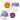 b.box 360 Cup Lilac Pop Purple - 200103