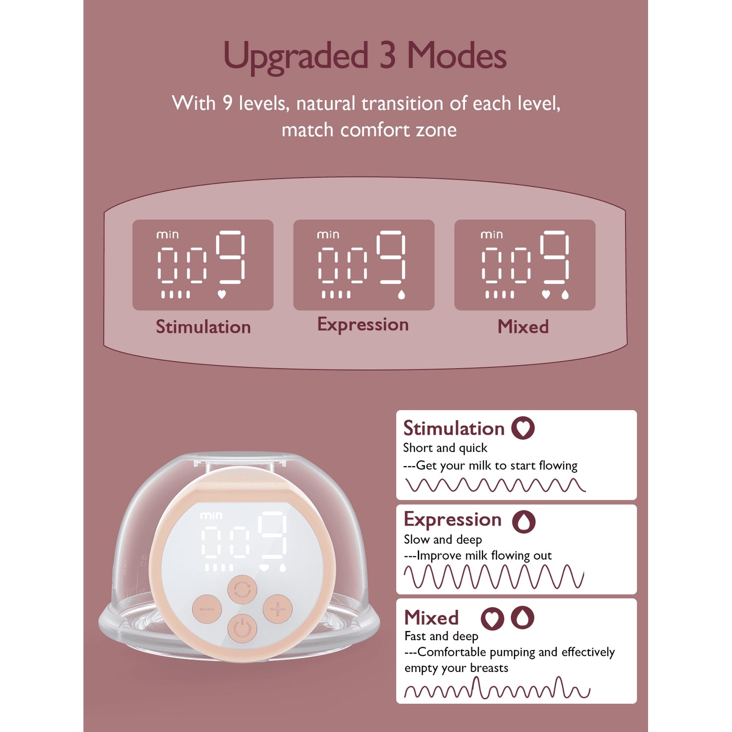 Momcozy S12 Pro Double Breast Pump Oing