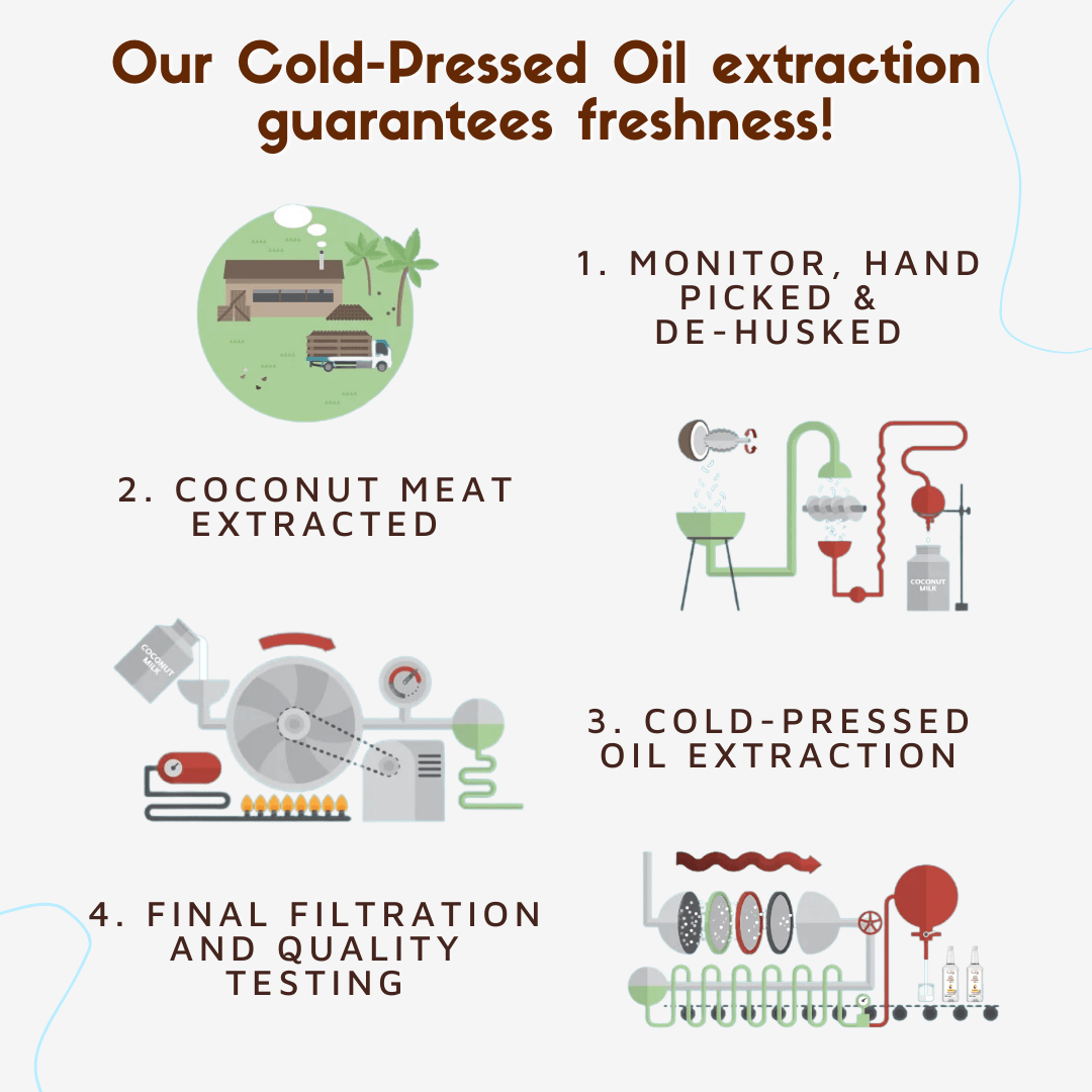Coco Crush Ayurvedic Coconut & Lemon Oil for Oil Pulling - LEMON50