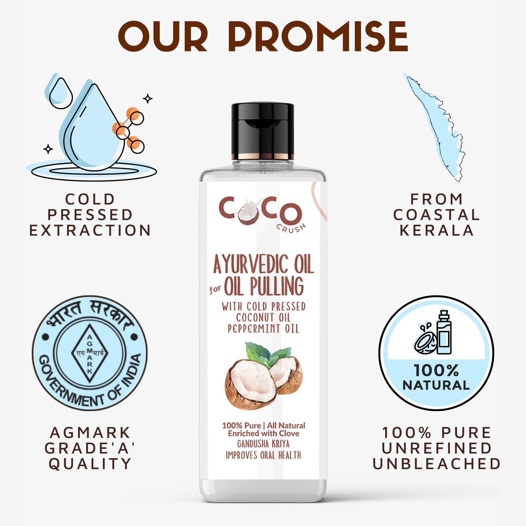 Coco Crush Ayurvedic Coconut, Peppermint & Clove Oil for Oil Pulling - AYOP50