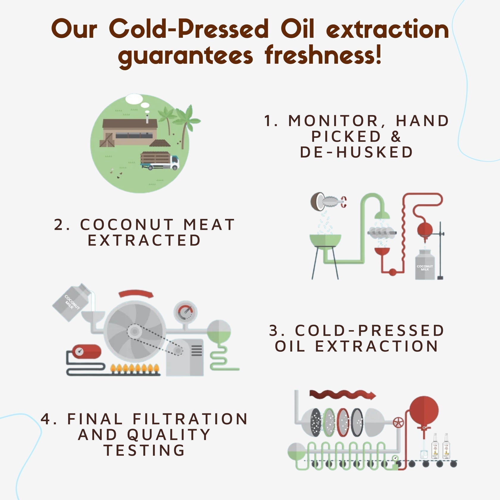 Coco Crush Ayurvedic Coconut, Peppermint & Clove Oil for Oil Pulling - AYOP50