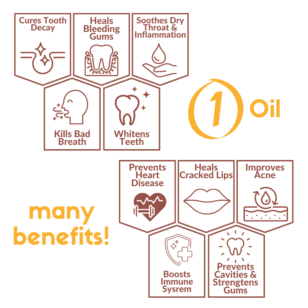 Coco Crush Ayurvedic Sesame Oil for Oil Pulling - SEOP50