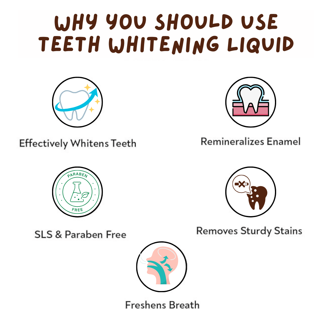 Coco Crush Ayurvedic Teeth Whitening Liquid | 100% Natural - TWHITE50