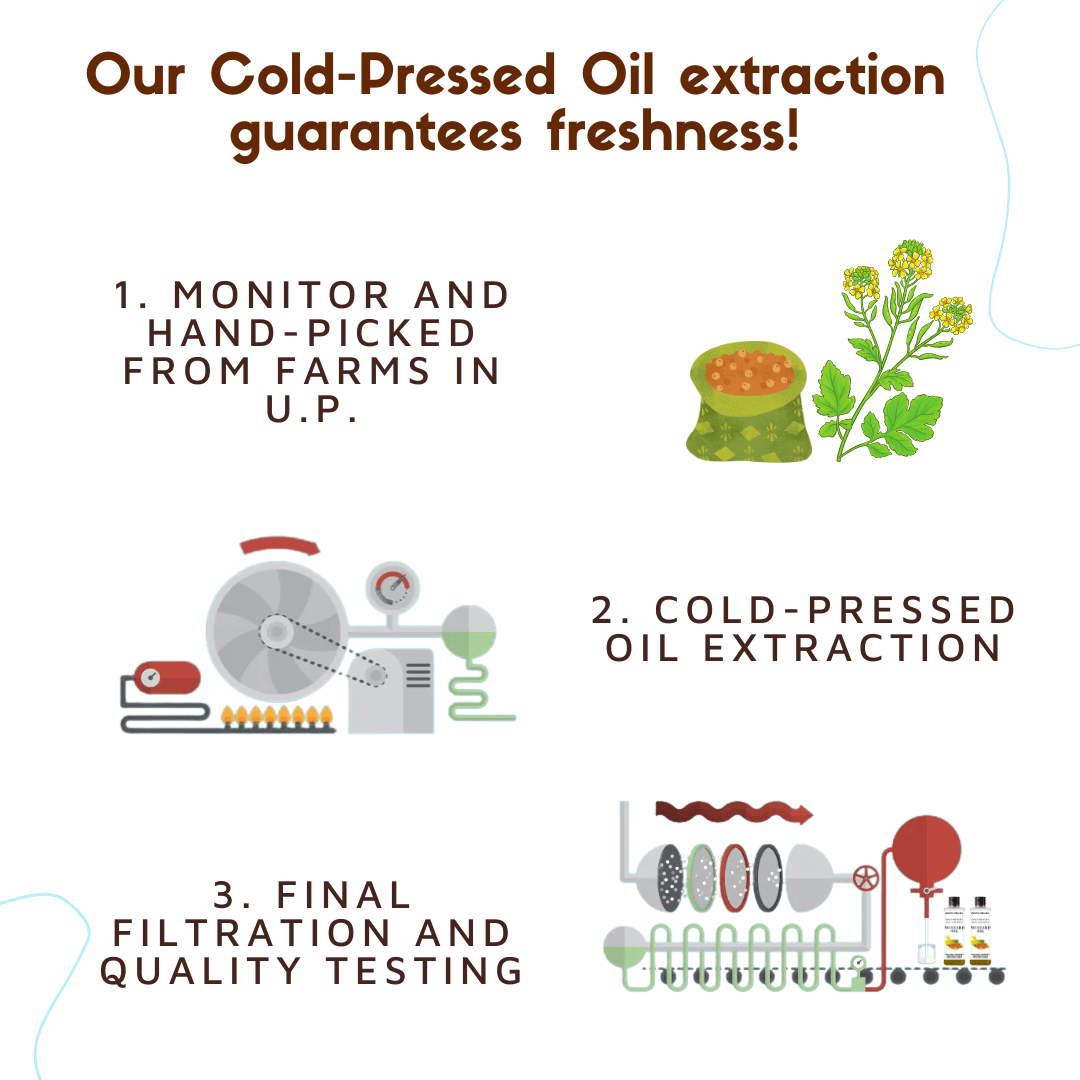 Coco Crush Cold Pressed Mustard Pure & Organic Hair & Body Oil for Babies - BAMUS50