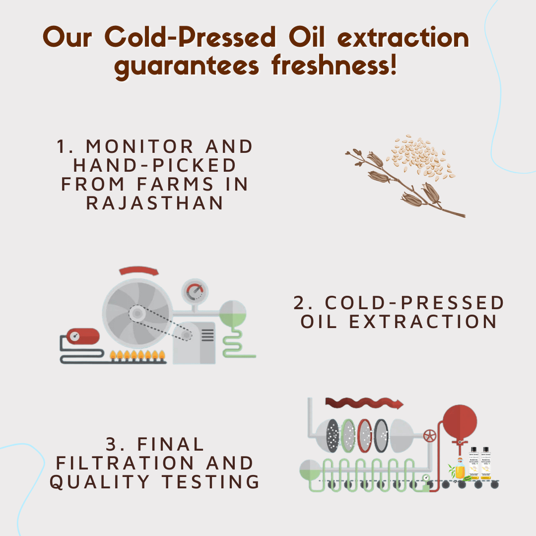 Coco Crush Cold pressed White Sesame Oil - SE50