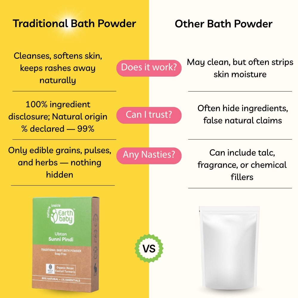 Earthbaby Ubtan Sunni Pindi: Natural Baby Bath Powder, Skin Brightening & Tan Removal - Baby Skin Care