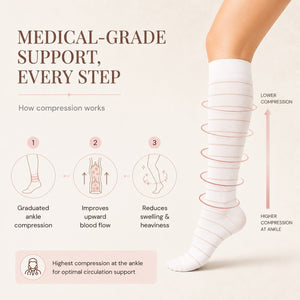 GLO Mama Pregnancy Compression Stockings | The Mom Store - Stripe Compression Stockings