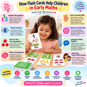 iLearnNgrow Baby's First Numbers Flash Cards - Kids Learning Books