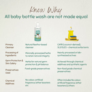 Indimums Reetha, Shikakai & Basil Bottle Cleaning Liquid 500 ML - 2 X 500 ML Bottle & Toy Cleanser