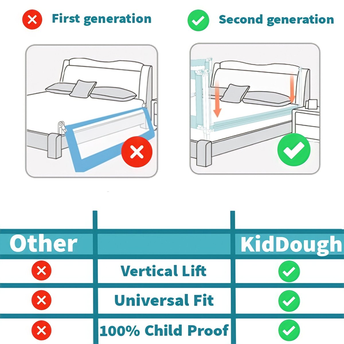 KidDough Adjustable Bed Rail Guard for Kids Safety- Grey -