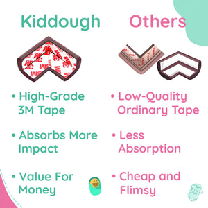 KidDough Baby Proofing Corner Guards - Pack of 10 Brown Pieces - BrownCornerGuard