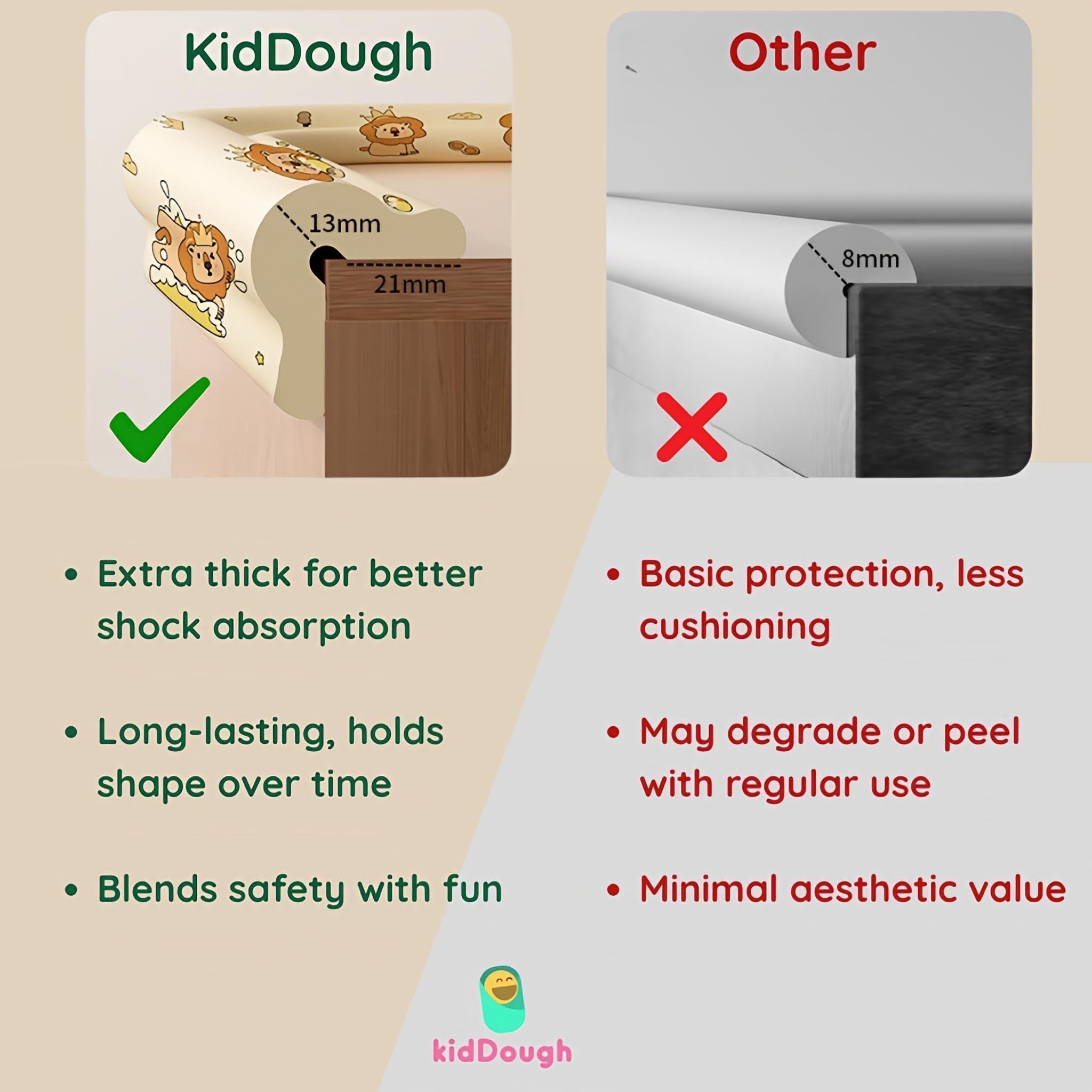 KidDough Baby Proofing 2 Meter Printed Edge Protector  (Lion Print)