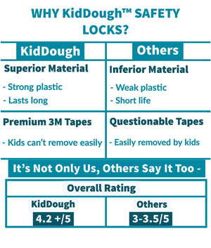 KidDough Furniture Safety Locks for Kids - Pack of 10 Brown Locks - 10BrownLocks