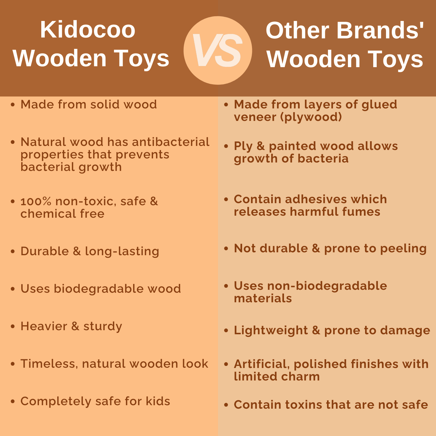 Kidocoo Balancing Board - Balancing Board