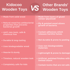 Kidocoo Wooden Chopping Board with Wooden Knife - Pretend & Play Toys