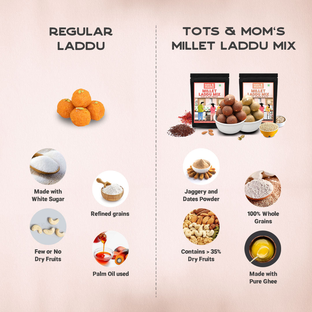 Tots & Moms babies DIY Choco Jowar Laddu Mix 200g