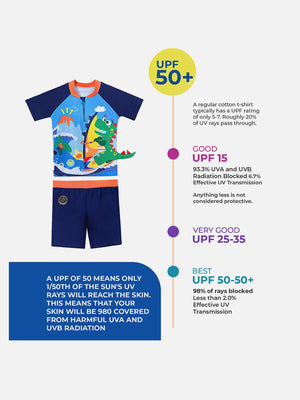 Little Surprise Box 2 pcs Shirt & Shorts set Blue 3d Dino Surfer Kids Swimwear with matching Swim Cap with UPF 50+ - 110 Kids Swimwear