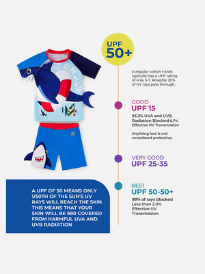 Little Surprise Box 2 pcs Shirt & Shorts set Red & Blue 3d Whale Kids Swimwear with matching swim cap with UPF 50+ - 3 - 4Years Kids Swimwear
