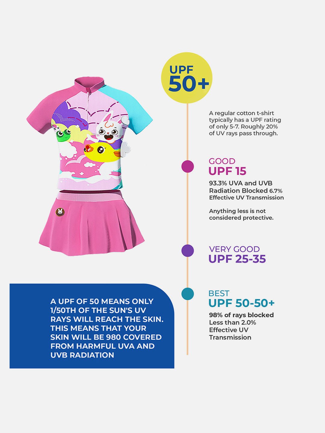Little Surprise Box 2 pcs Shirt & Skirt set, Mint & Pink Multi Swimwear with matching swimcap for Kids with UPF 50+ - LSB - SW - 2PMNTMULTI110