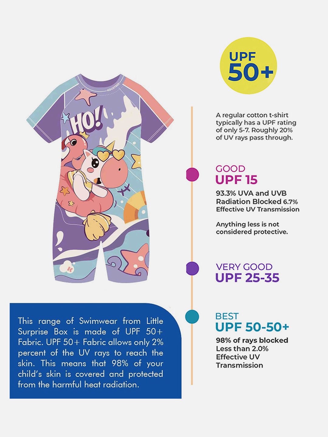 Little Surprise Box Flamingo Float Unicorn Swimwear for Kids & Toddlers - LSB - SW - KKFLAMGOUNI110