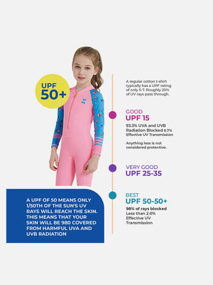 Little Surprise Box Full Sleeves Kids Swimwear Pink and Blue Transport theme, UPF 50+ - MEDIUM Kids Swimwear